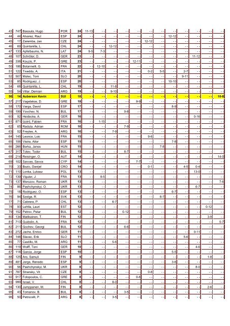 MX3 - Championship Classification - RS-Sportbilder