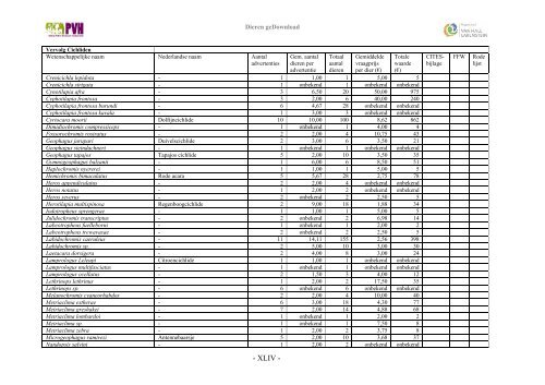 Dieren geDownload - Platform Verantwoord Huisdierenbezit