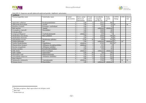 Dieren geDownload - Platform Verantwoord Huisdierenbezit