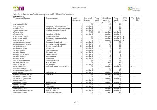 Dieren geDownload - Platform Verantwoord Huisdierenbezit