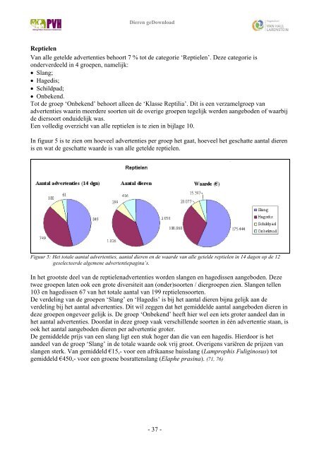 Dieren geDownload - Platform Verantwoord Huisdierenbezit