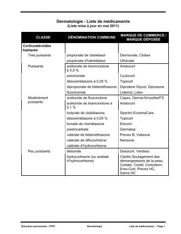 Dermatologie - Liste de médicaments