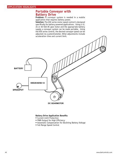 Your Motor Speed Control Solutions Provider - Dart Controls