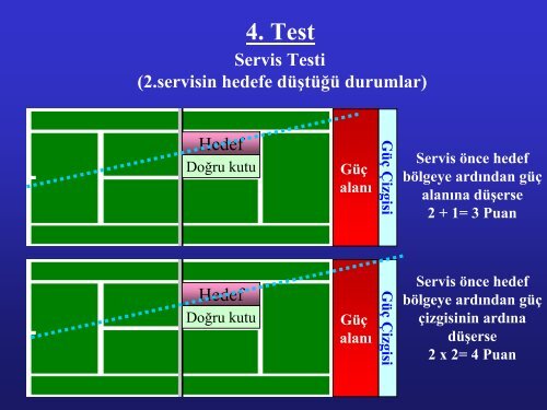 ITN testi