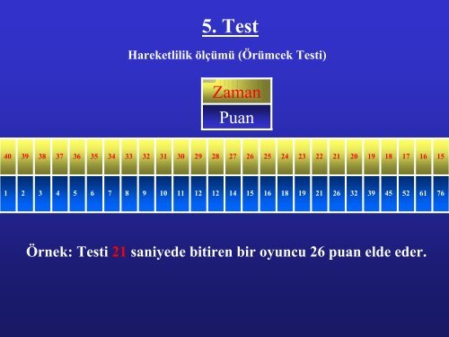 ITN testi