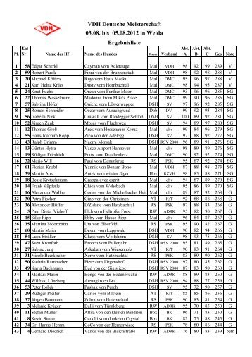 VDH-DM IPO 2012-Weida-Platz.pdf - vdh-dm-2012