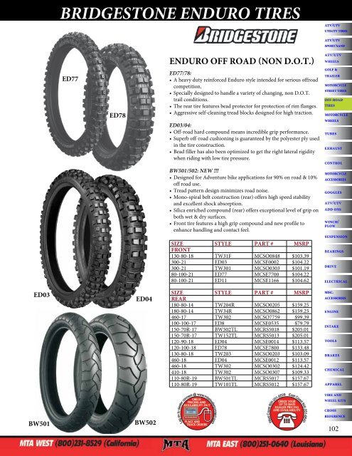 Tire Compound Chart