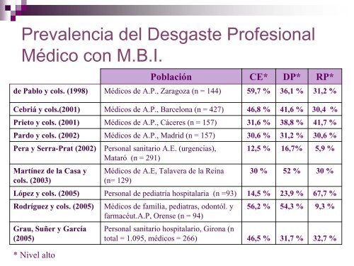 EvoluciÃ³n teÃ³rica de los diferentes modelos de Desgaste ... - CGCOM