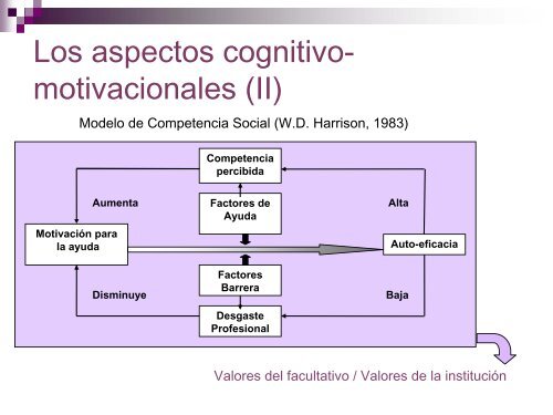 EvoluciÃ³n teÃ³rica de los diferentes modelos de Desgaste ... - CGCOM