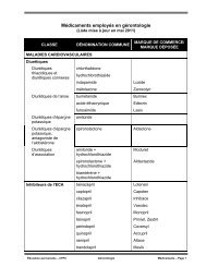 Médicaments employés en gérontologie