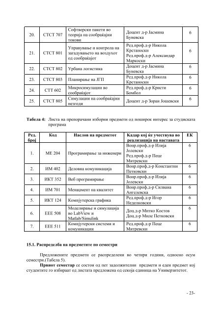 ÑÐ¾Ð¾Ð±ÑÐ°ÑÐ°ÑÐ½Ð¾-ÑÑÐ°Ð½ÑÐ¿Ð¾ÑÑÐ½Ð¸ ÑÐ¸ÑÑÐµÐ¼Ð¸ Ð¸ ÑÐµÑÐ½Ð¾Ð»Ð¾Ð³Ð¸Ð¸ - Ð¢ÐµÑÐ½Ð¸ÑÐºÐ¸ ...