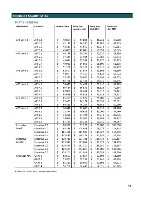 CrimTrac Enterprise Agreement 2011-2014