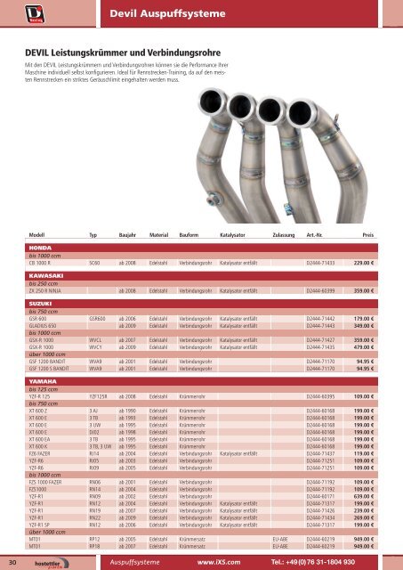 Devil Auspuffsysteme - ixs-technicaldivision-de