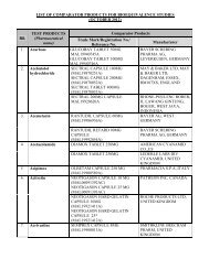 List of Comparator Products For Bioequivalence  Studies - BPFK