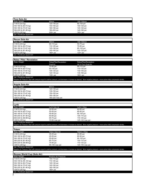 Rockshox yari air pressure on sale chart