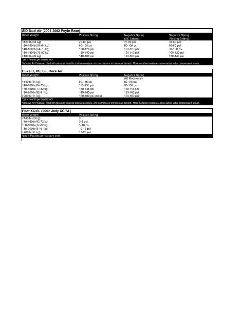 Rockshox Sid Air Pressure Chart