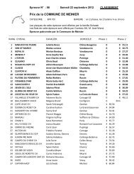 RÃ©sultats - Hipics