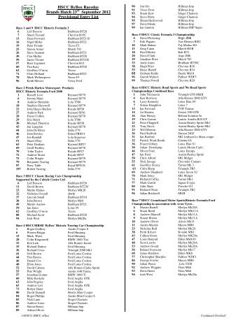 BH Indy Provisional Entry List - HSCC