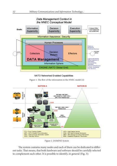 Military Communications and Information Technology: A Trusted ...