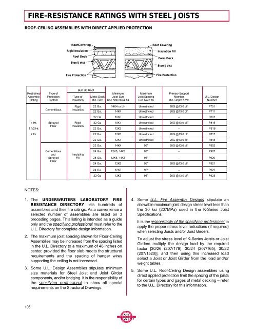 Vulcraft Steel Joists and Joist Girders Catalog - Sites at Lafayette