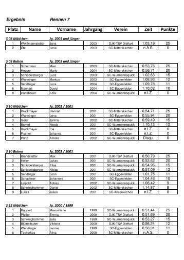 Ergebnis Rennen 7 - Skiclub Mitterskirchen