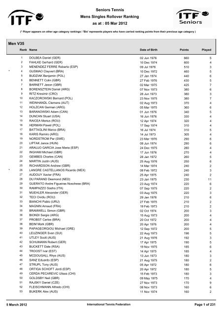 05 Mar 2012 Mens Singles Rollover Ranking Seniors Tennis ... - ITF
