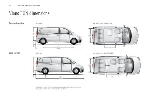 FUN &amp; MARCO POLO dimensions - Mercedes-Benz Nigeria