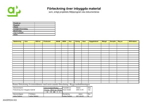 FÃ¶rteckning Ã¶ver inbyggda material - Akademiska Hus