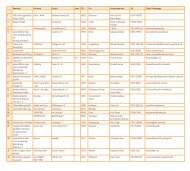 Teilnehmer-Liste - Bundesvereinigung Lebenshilfe für Menschen ...