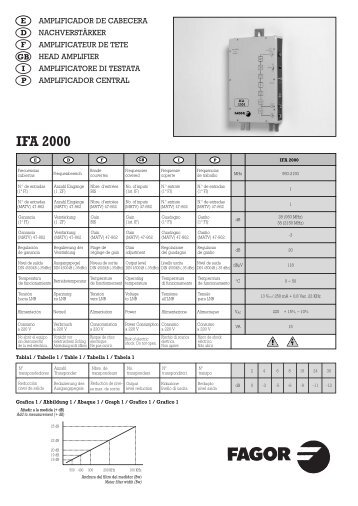 IFA 2000 (1-1998) - Fagor Electrónica