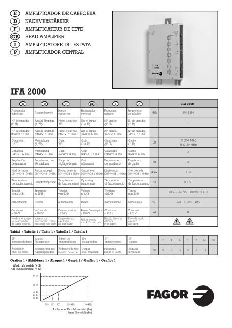 IFA 2000 (1-1998) - Fagor Electrónica