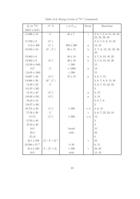 Energy Levels of Light Nuclei A = 14 - Triangle Universities Nuclear ...