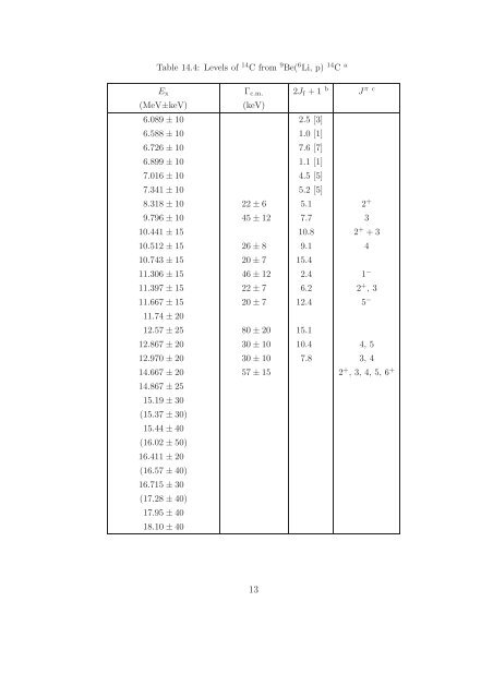 Energy Levels of Light Nuclei A = 14 - Triangle Universities Nuclear ...