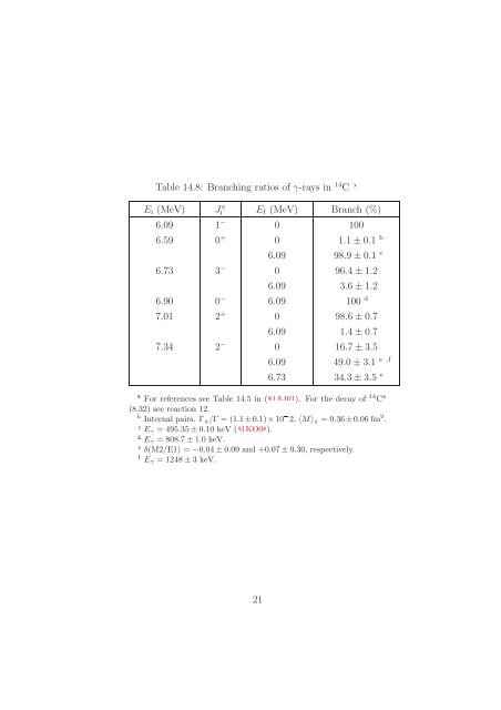 Energy Levels of Light Nuclei A = 14 - Triangle Universities Nuclear ...