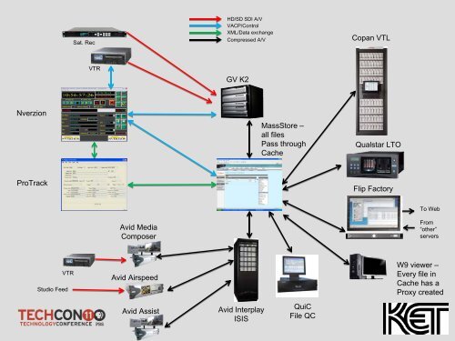 Meeting the Challenges of a File-Based Workflow - PBS