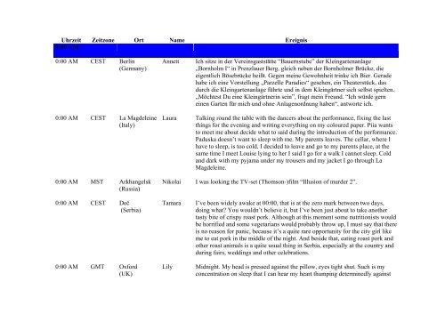 Uhrzeit Zeitzone Ort Name Ereignis 0:00 AM 0:00 ... - Mobile Academy