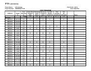 Appendix B: Geotech Report