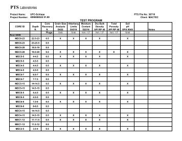 Appendix B: Geotech Report