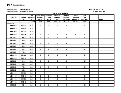 Appendix B: Geotech Report