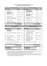 TABLE 1. PROGRAMME PROGRESSION PATTERN BSc (Honours ...