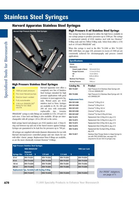 Harvard Apparatus Stainless Steel Syringes