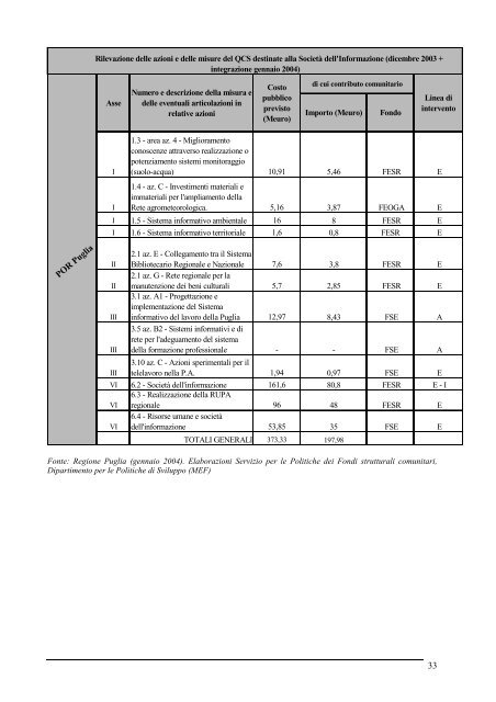 'SocietÃ  dell'Informazione. Analisi e indicazioni per la - Dps - MEF