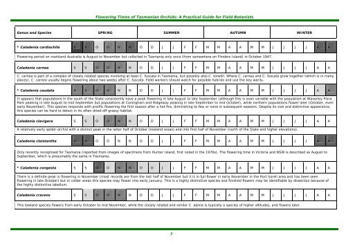 Flowering Times of Tasmanian Orchids - The Forest Practices ...