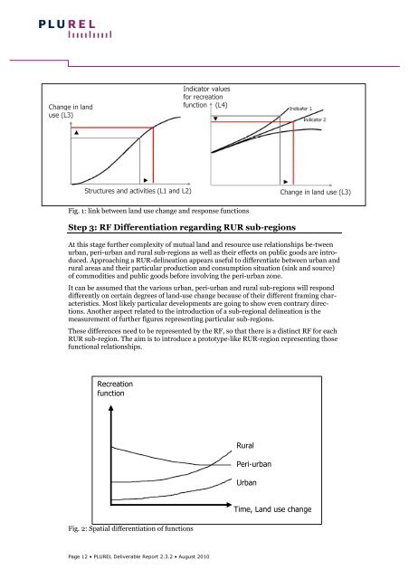 Delination of response Functions - Plurel