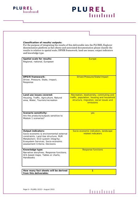 Delination of response Functions - Plurel