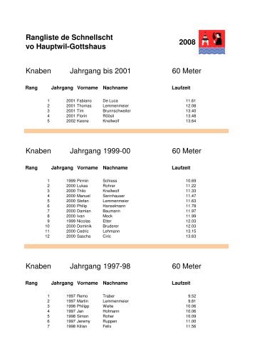 2008 Knaben Jahrgang bis 2001 60 Meter Knaben ... - Hauptwil