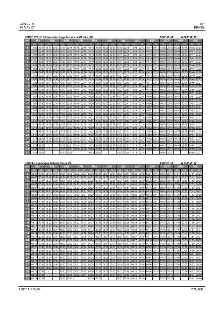 GEN 2.1-1 ing.pmd - AIS