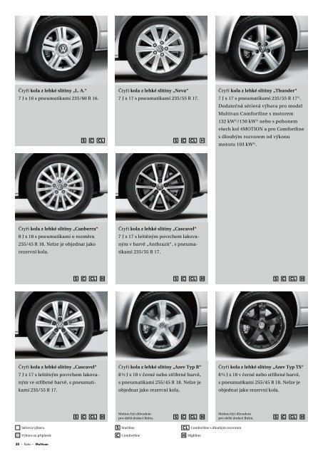 Katalog modelu - Auto Jarov