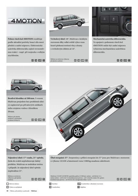 Katalog modelu - Auto Jarov