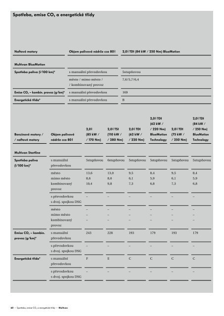 Katalog modelu - Auto Jarov